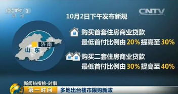 四日九政令 樓市調(diào)控風(fēng)起云涌，購(gòu)房資格一夜間成夢(mèng)