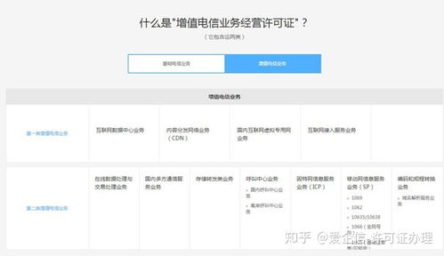 外商投資電信業(yè)務準入政策解析