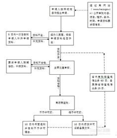 如何申請省內增值電信業(yè)務經(jīng)營許可證 全面指南